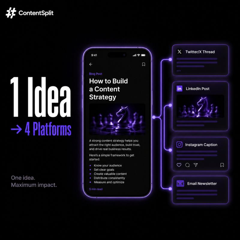 Contentsplit tweet media