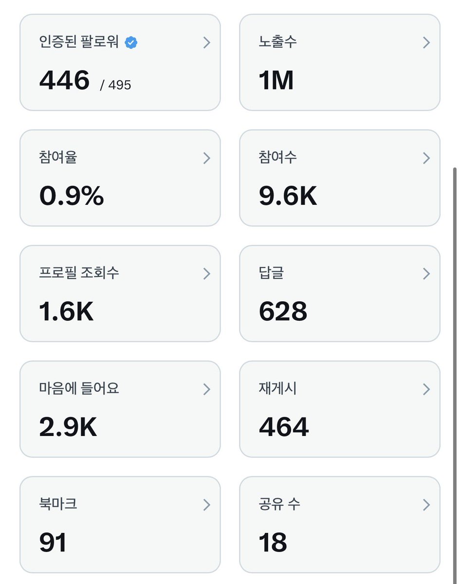 futurerichdiary's tweet photo. #블루레이디 #블루레이디기록
ㅁㅊ여러분
6일차에 드.디.어 1M 찍었습니다요……
더 열심히 하겠습니다
다들 잘부탁드려요 진짜!!😻 https://t.co/LeZ7pOBssM