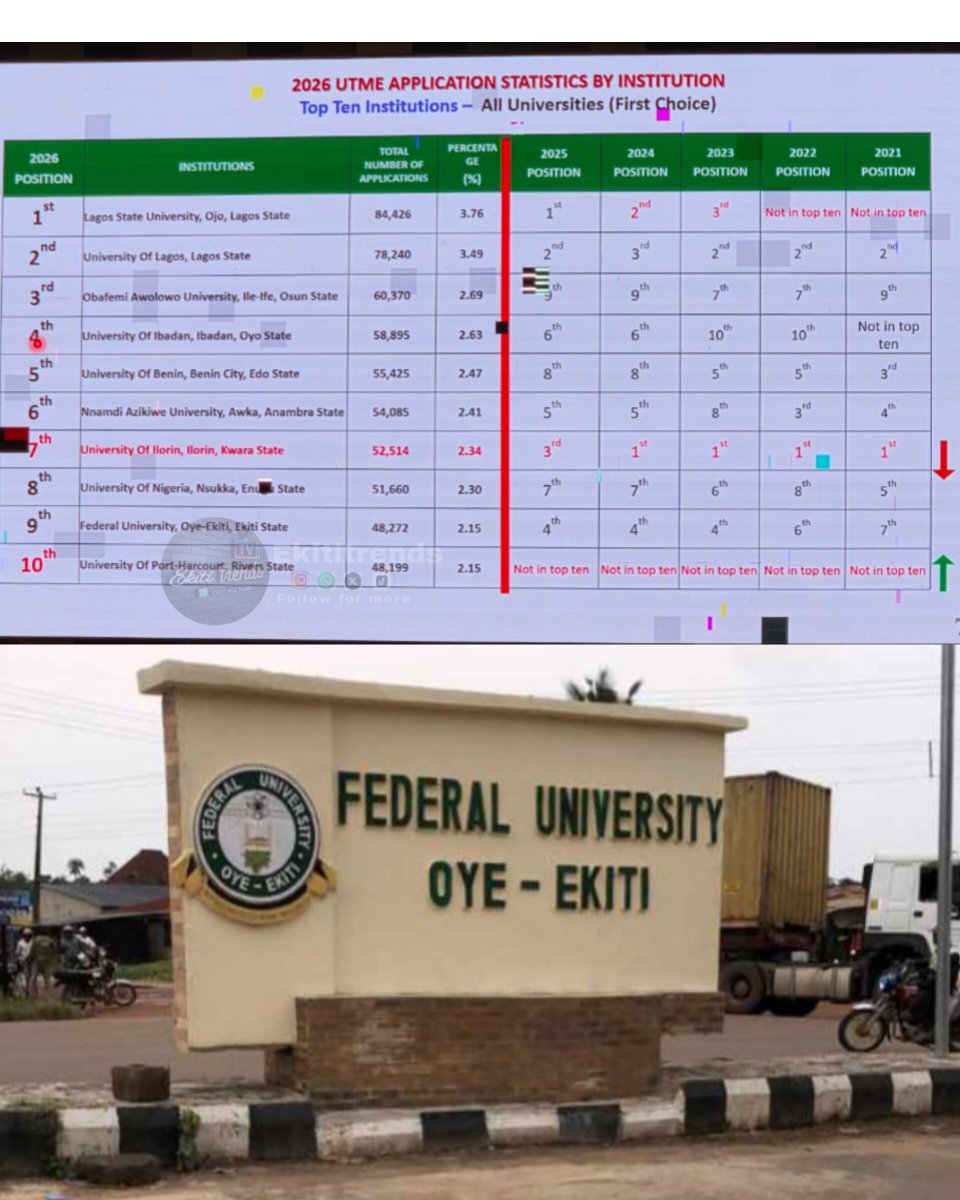 Ekiti trends tweet media