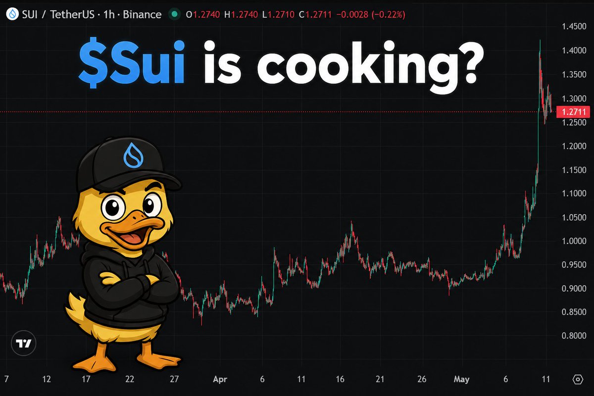 Sui Community💧 tweet media