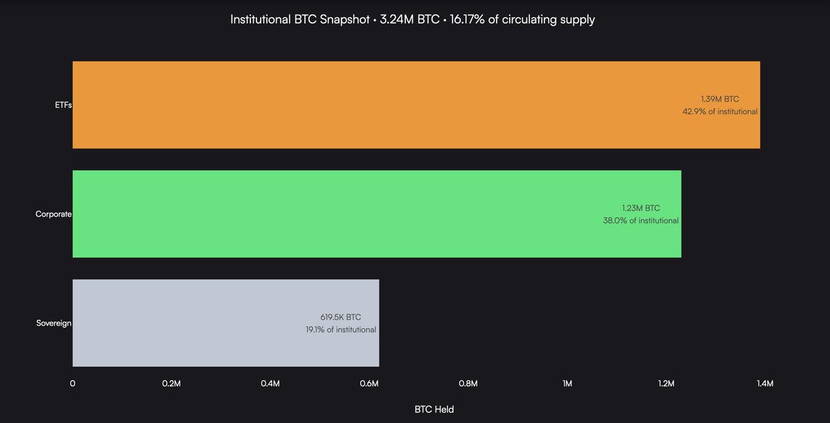 On-Chain Mind tweet media