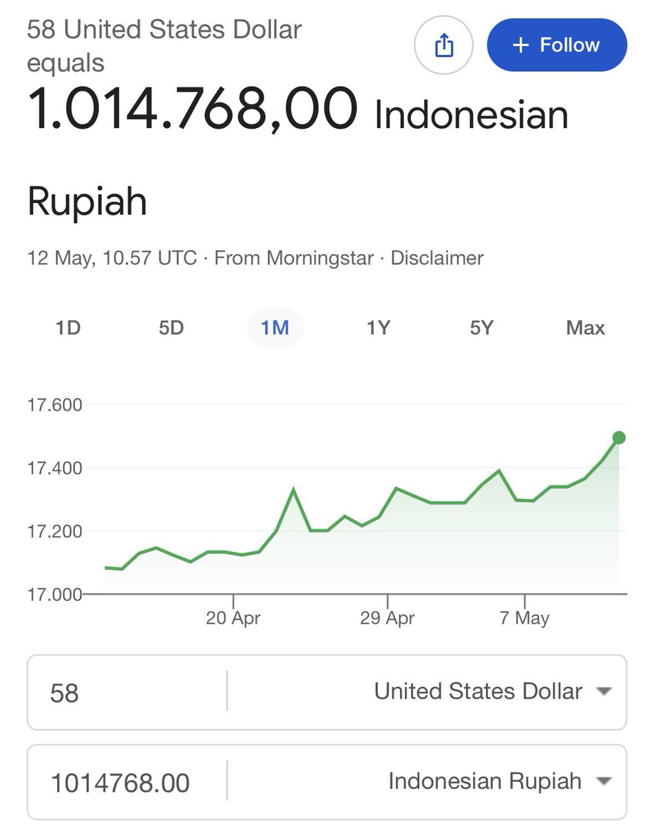 fun fact:

warga amerika yg punya duit $58 ..
sekarang udah bisa disebut milioner😭🫵