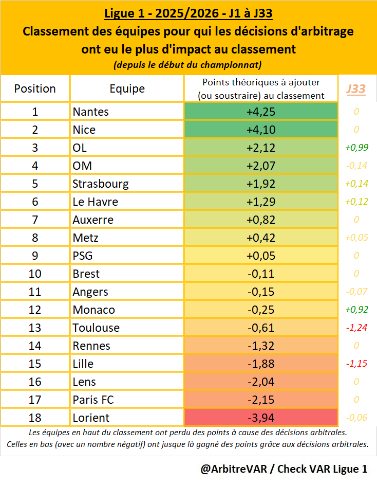 Check VAR Ligue 1 tweet media