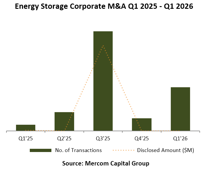 Mercom Capital Group tweet media