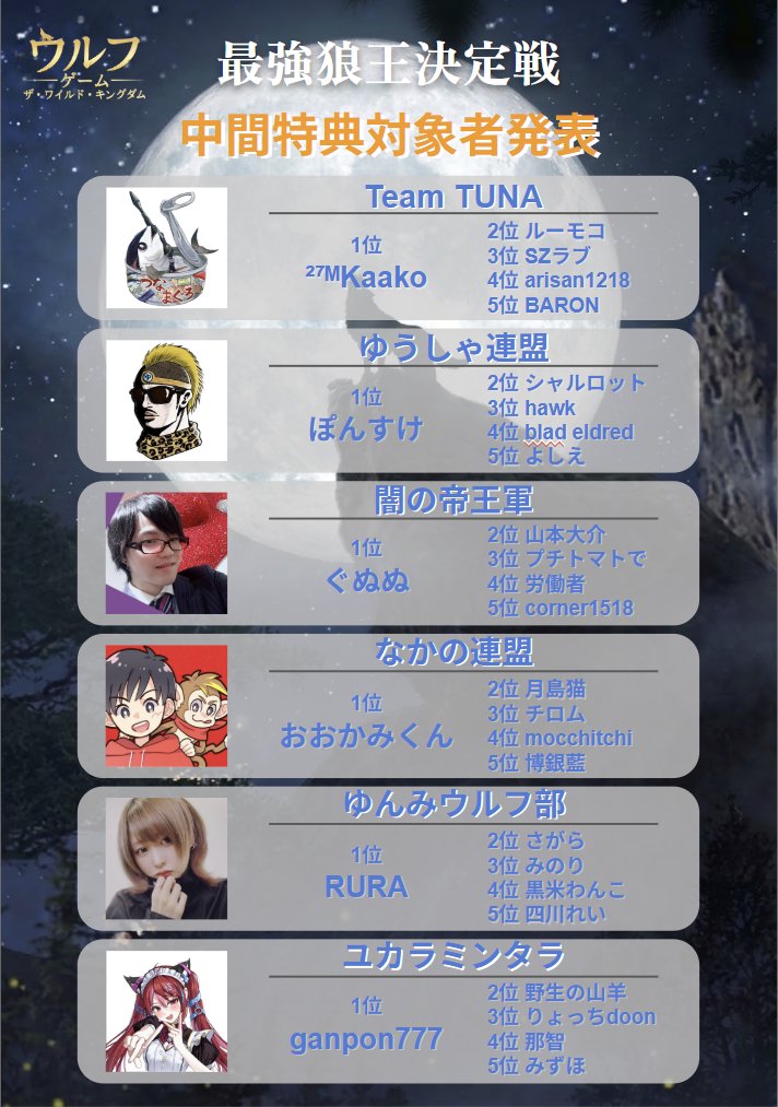 ウルフゲーム　最強狼王決定戦　牙狼の陣 tweet media