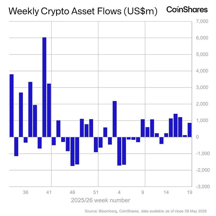 Crypto Caesar tweet media