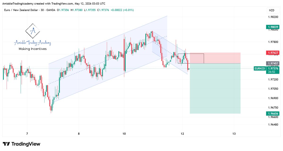Amiable Trading Academy tweet media