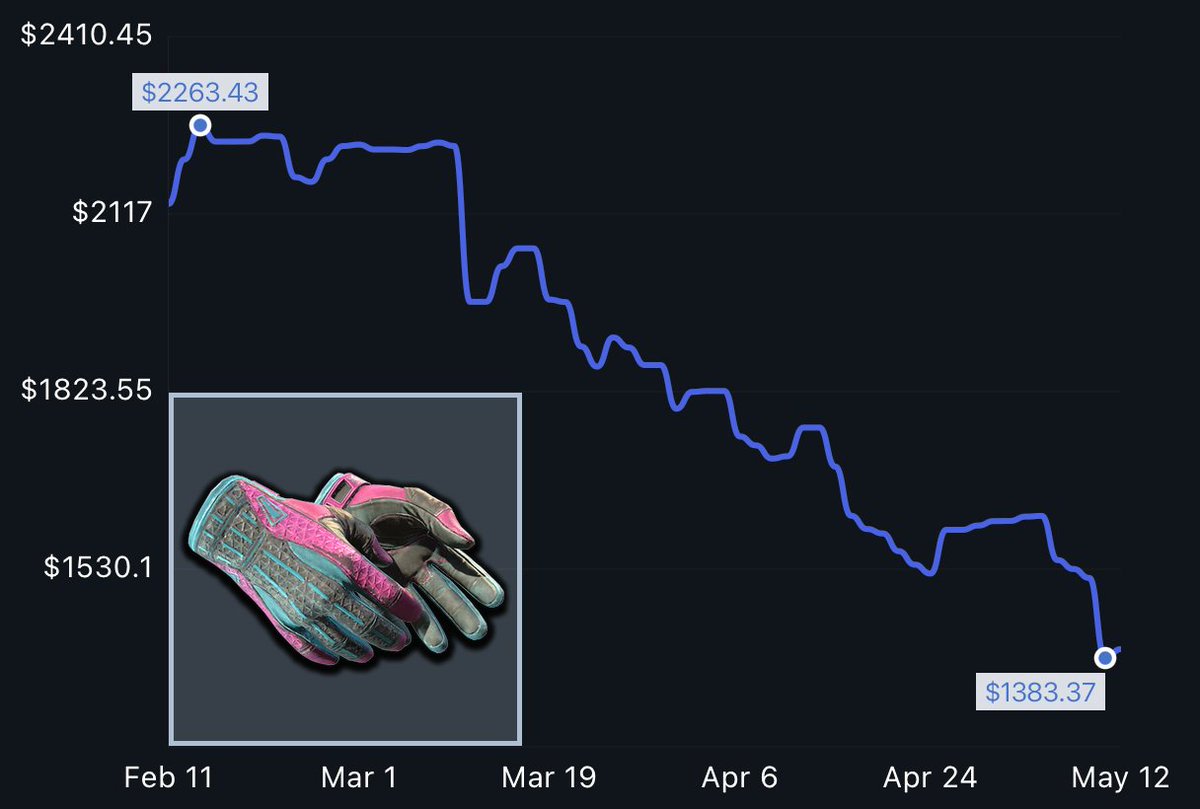 olafkswg - Buying Skins 95% tweet media