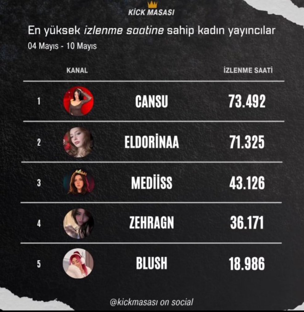 a.A tweet media
