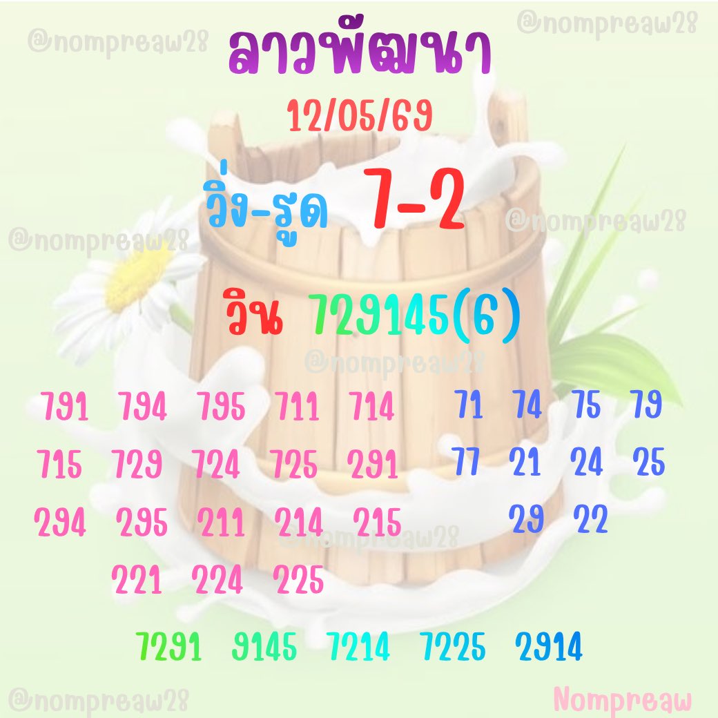 นมเปรี้ยววว tweet media