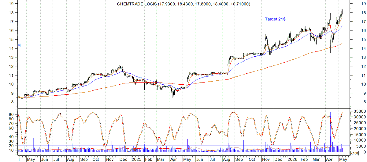 Bullish Trend tweet media
