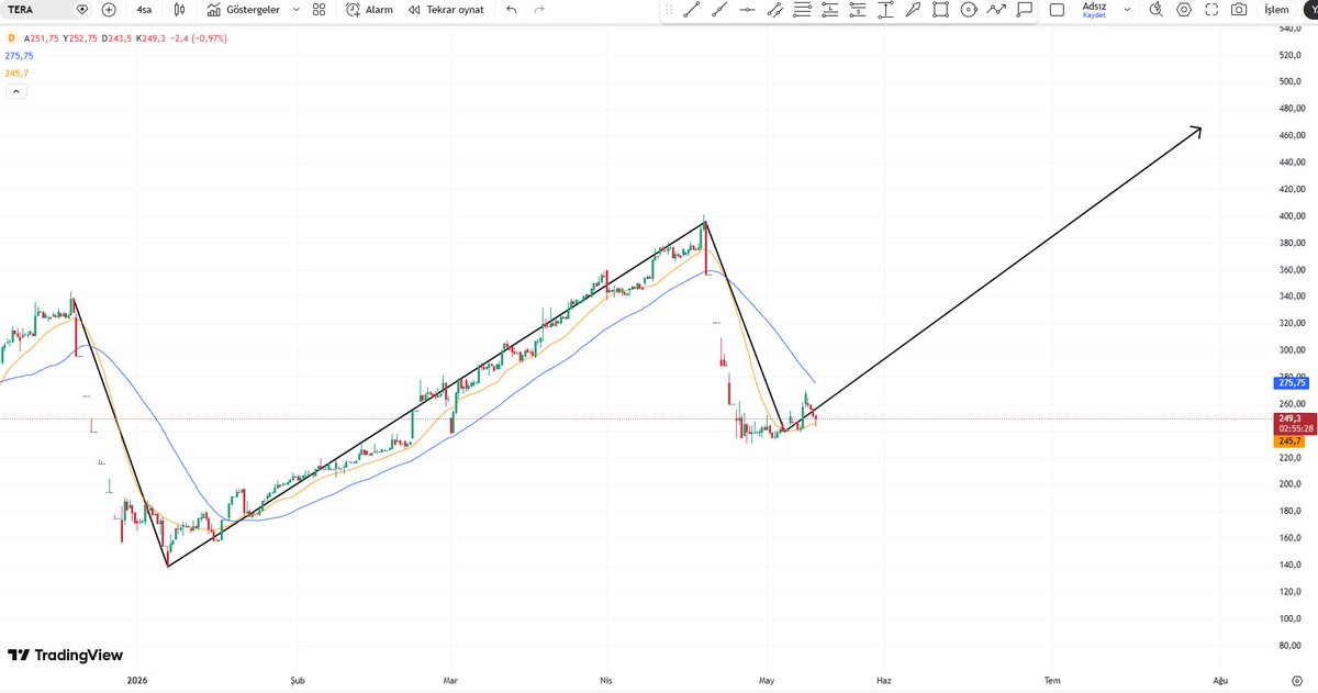 ARİF YILMAZ (AVCI TRADER) tweet media