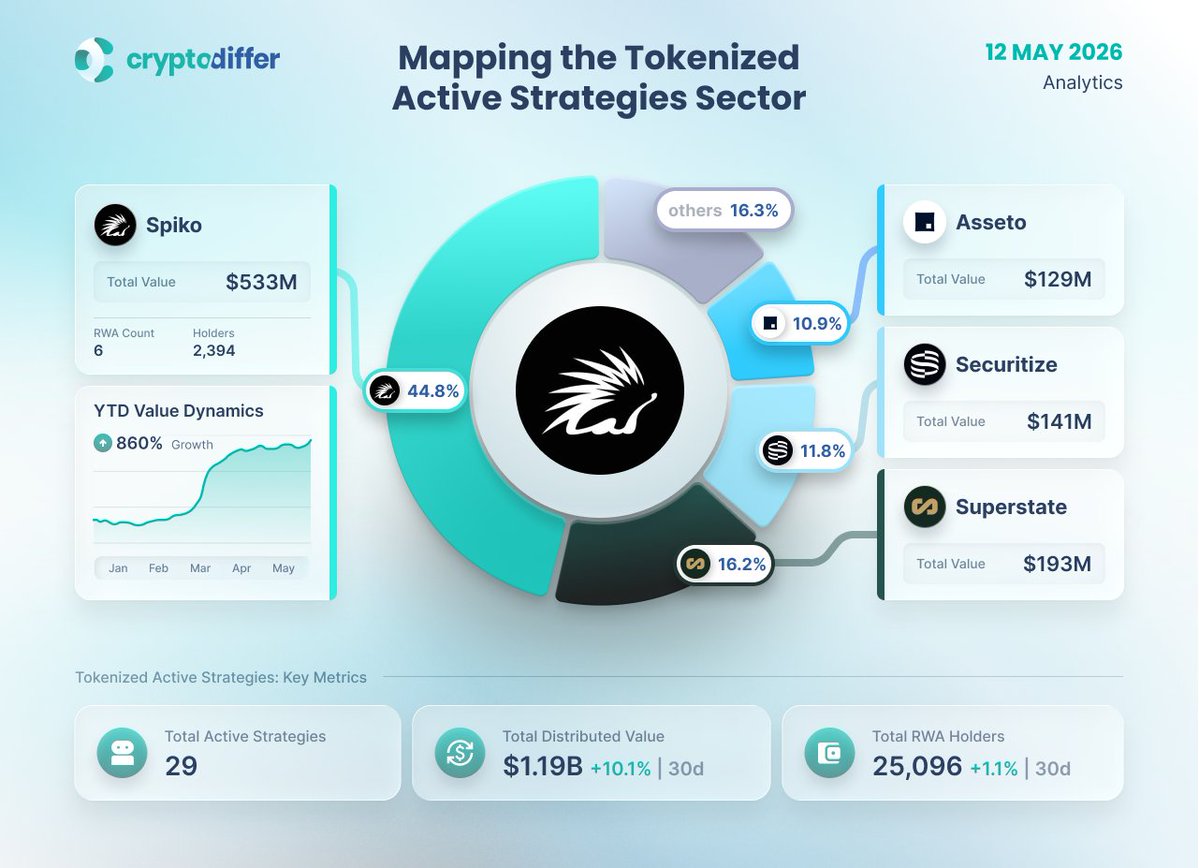 CryptoDiffer Analytics tweet media