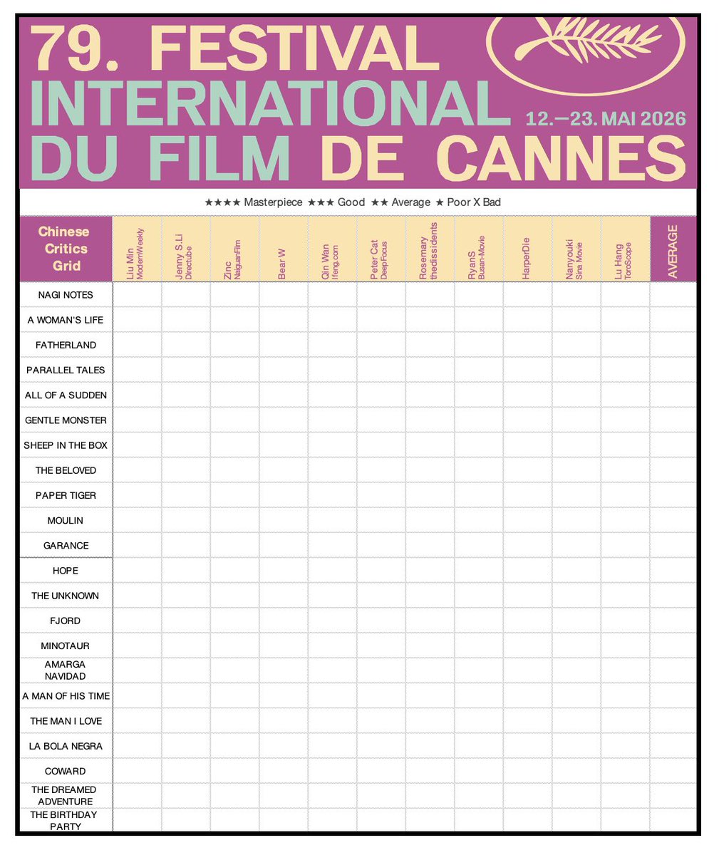 Chinese Critics Grid for #Cannes2026 is ready to go