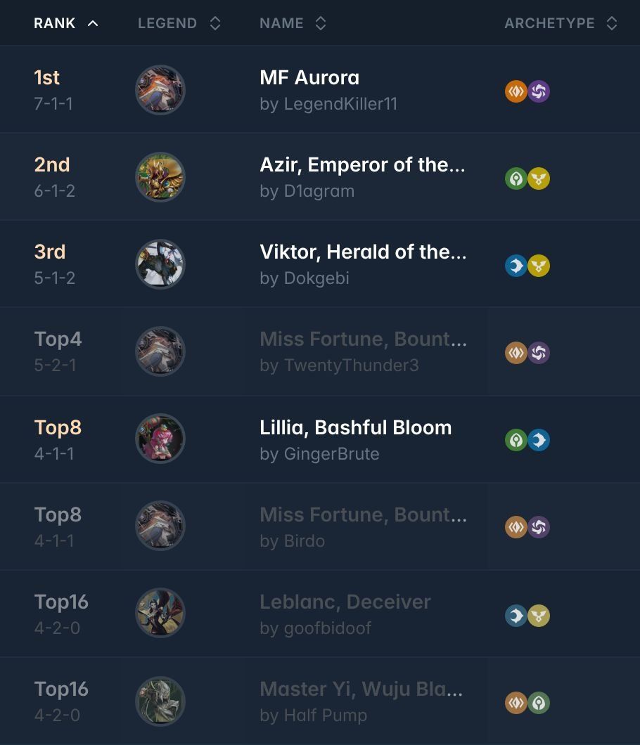 Riftdecks tweet media