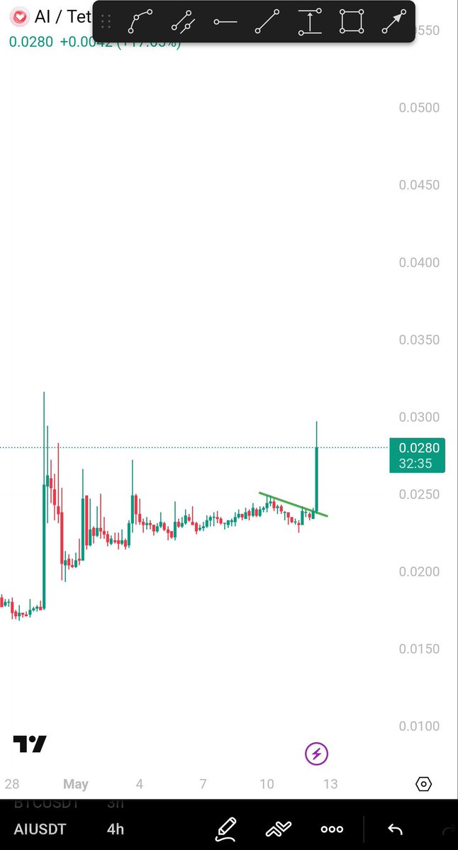 CryptoNajamX tweet media