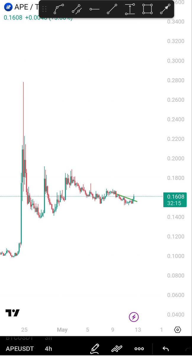 CryptoNajamX tweet media