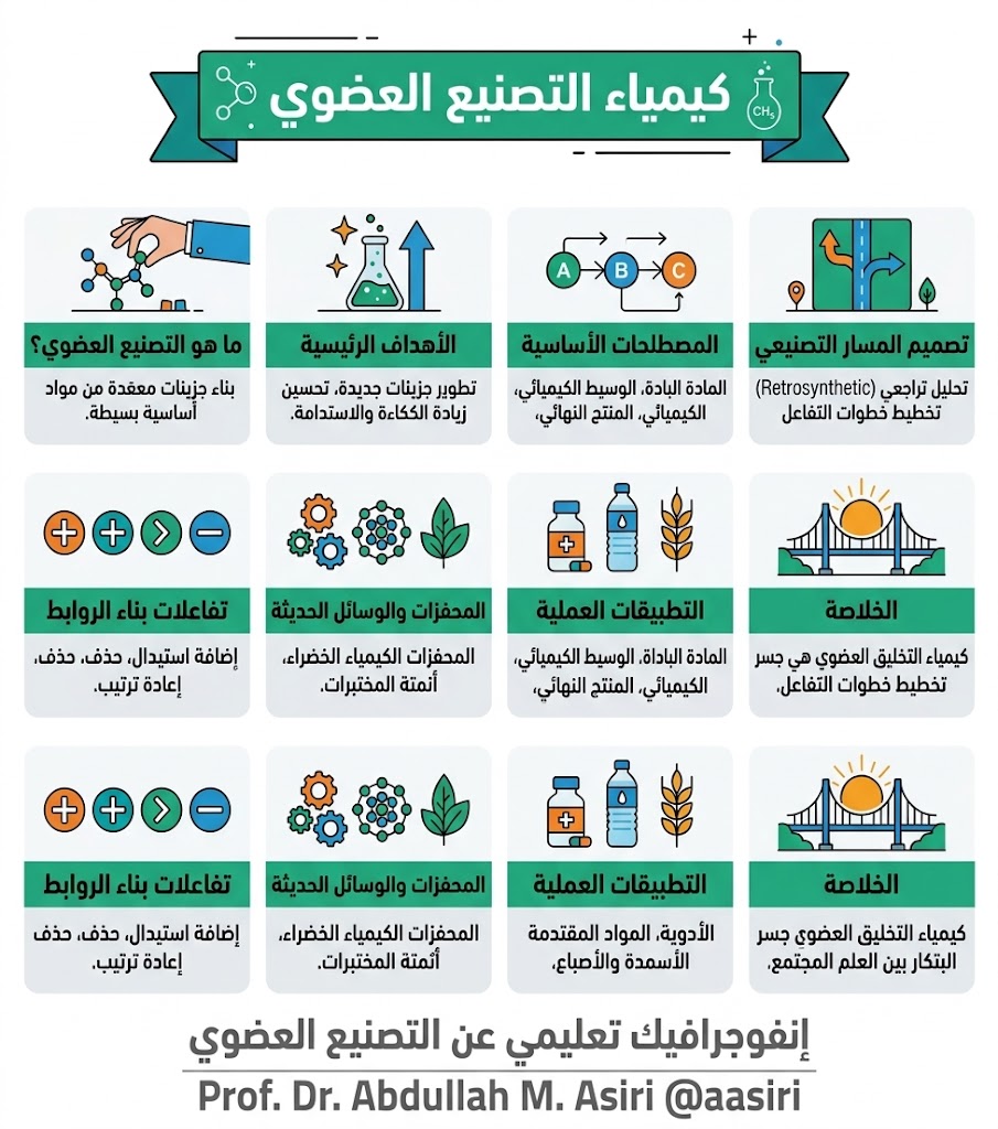 أ.د/عبدالله محمد عسيري|Prof. A .M. Asiri🇸🇦 tweet media