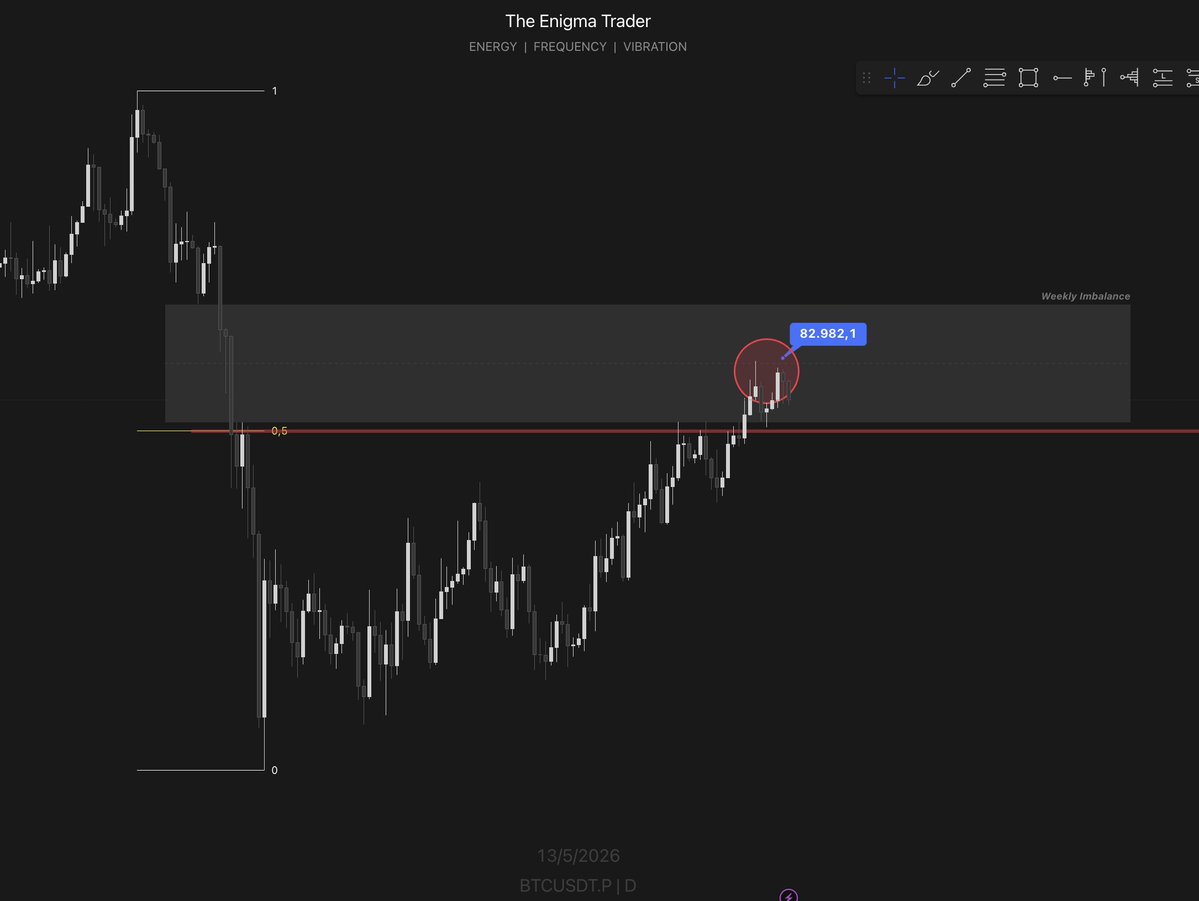 The Enigma Trader tweet media