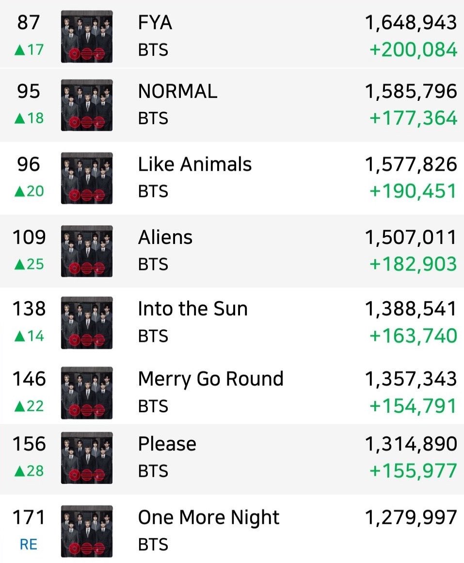 BTS Charts News tweet media