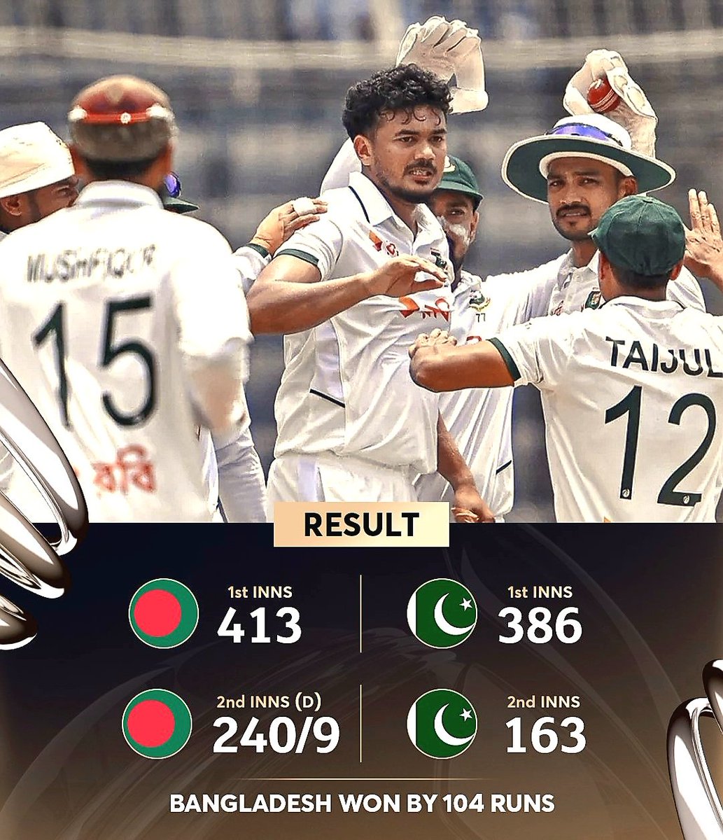 litecric's tweet photo. VICTORY! 🇧🇩Bangladesh defeat Pakistan by 104 runs. Pure dominance.
#pakvsban #litecricket https://t.co/3jU68bxcGg