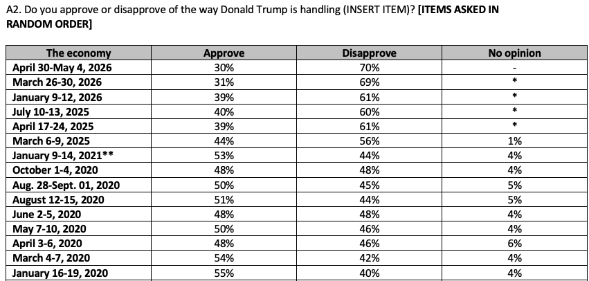 Aaron Blake tweet media