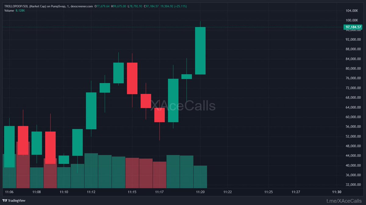 ChainPeak tweet media