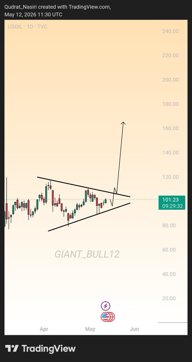 Giant Bull tweet media