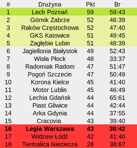 Symuliga.pl tweet media