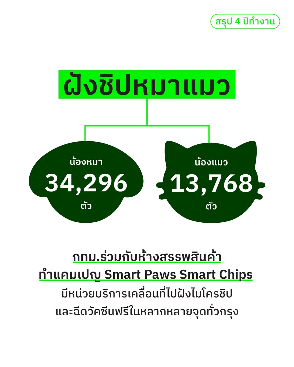 ทีมชัชชาติ tweet media