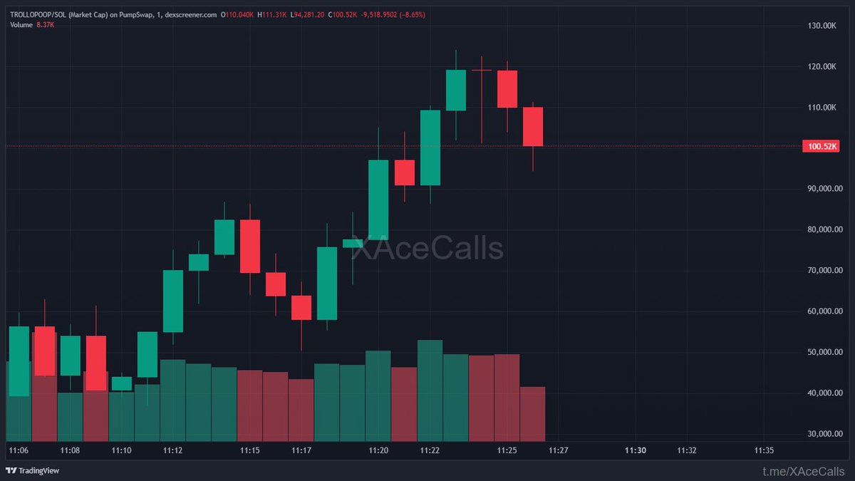 ChainPeak tweet media