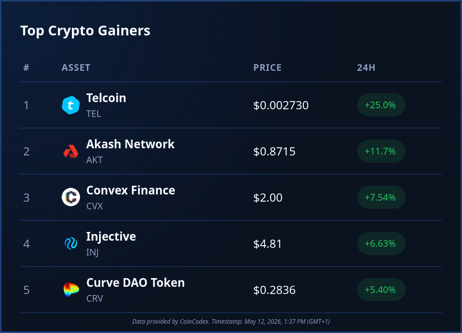 CoinCodex tweet media