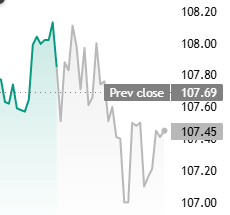 Ebay's pre market stock is absolutely dumping off this news 

Somehow we don't have a runner yet from them rejecting the GME offer! 

There is such a good narra here tweets legit every second 

x.com/search?q=ebay&…

tradingview.com/symbols/NASDAQ…