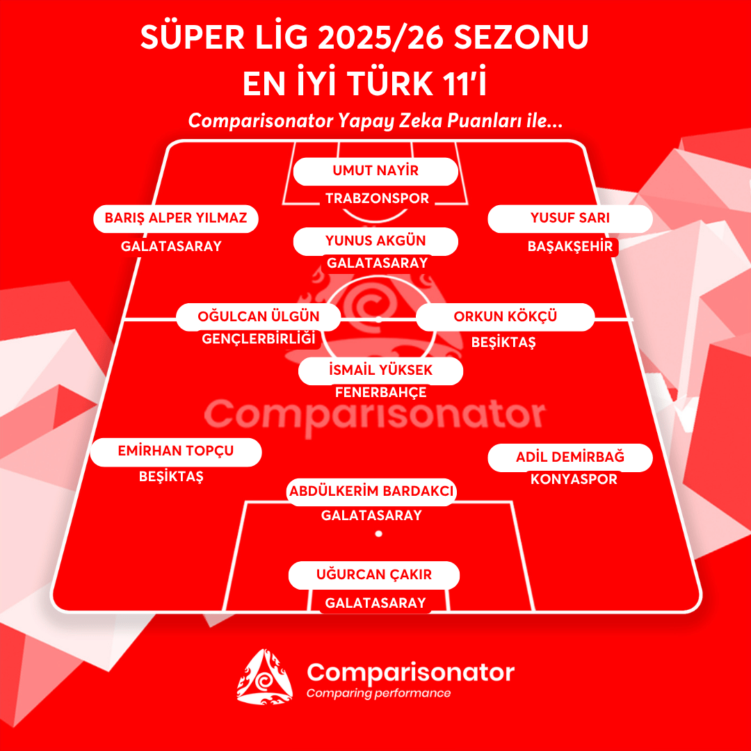 Comparisonator Türkçe tweet media
