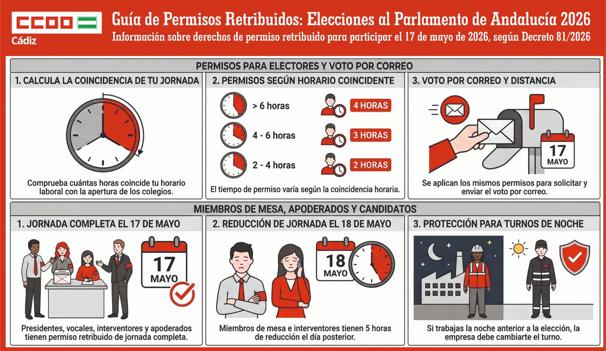 CCOO de Cádiz tweet media