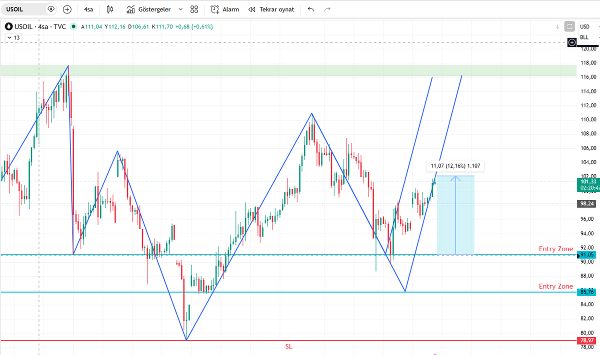 TheTraderist tweet media