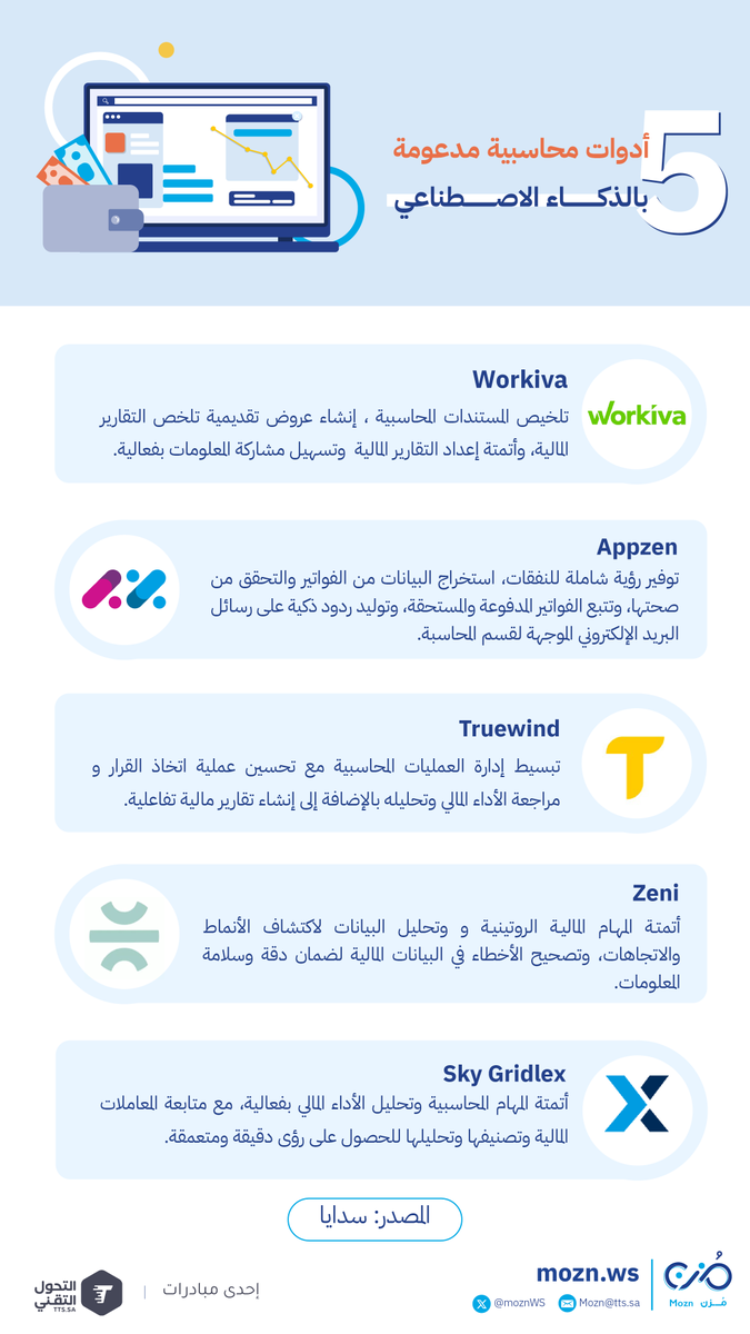 MoznWS's tweet photo. 5 أدوات محاسبية مدعومة بالذكاء الاصطناعي #AI تساعد المحاسبين على تحسين الدقة، تسريع الإجراءات، والامتثال بكفاءة أعلى.

https://t.co/uvupyi3dWW https://t.co/woQiCxXiUO