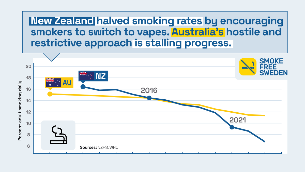 are vapes illegal in new zealand New Zealand will ban disposable vapes, fines up to $100,000