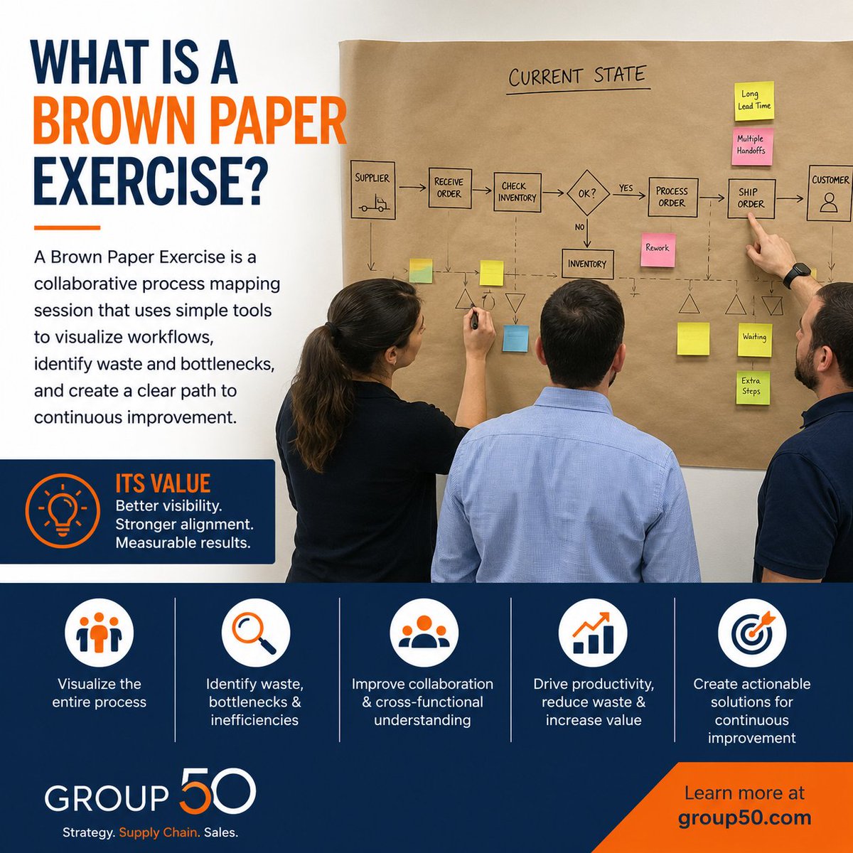 Group50 Consulting tweet media