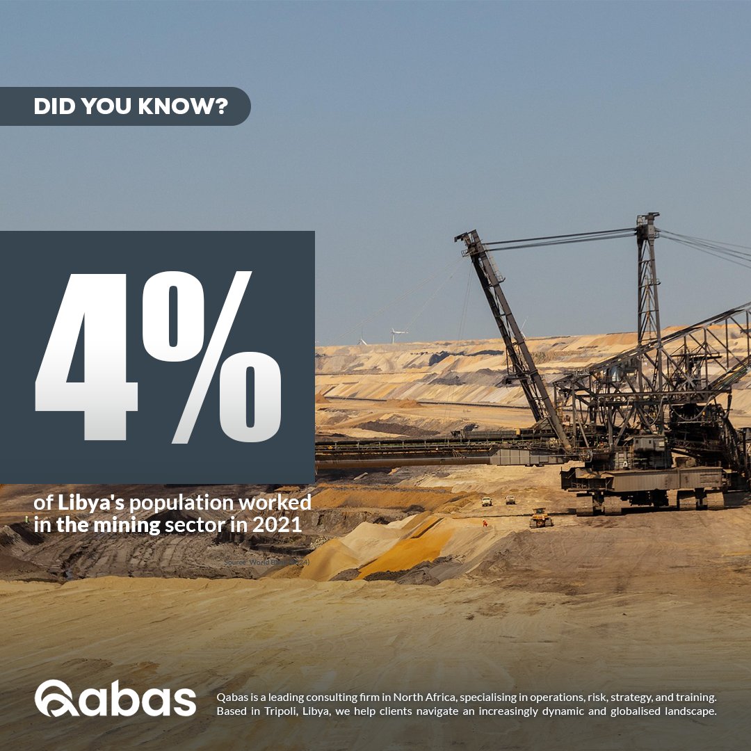 Qabas_ly's tweet photo. Did you know Libya’s mining sector contributed to employment opportunities for 4% of the population? https://t.co/61DueWmdsz