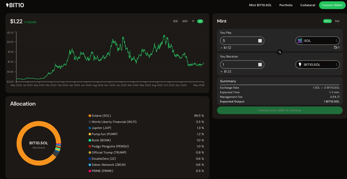 BIT10 | Redefining Crypto Index Funds tweet media