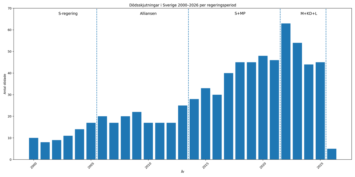 Mattias Gromark tweet media