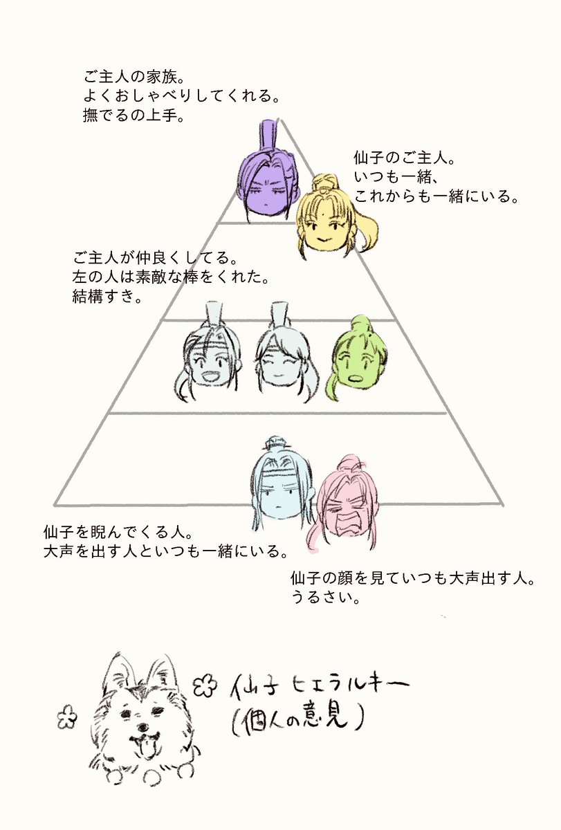 AgioRa88's tweet photo. せんこちゃんの中でヒエラルキーどうなってんのかなっていう(個人の意見ですよ) https://t.co/8bENJRFE5R