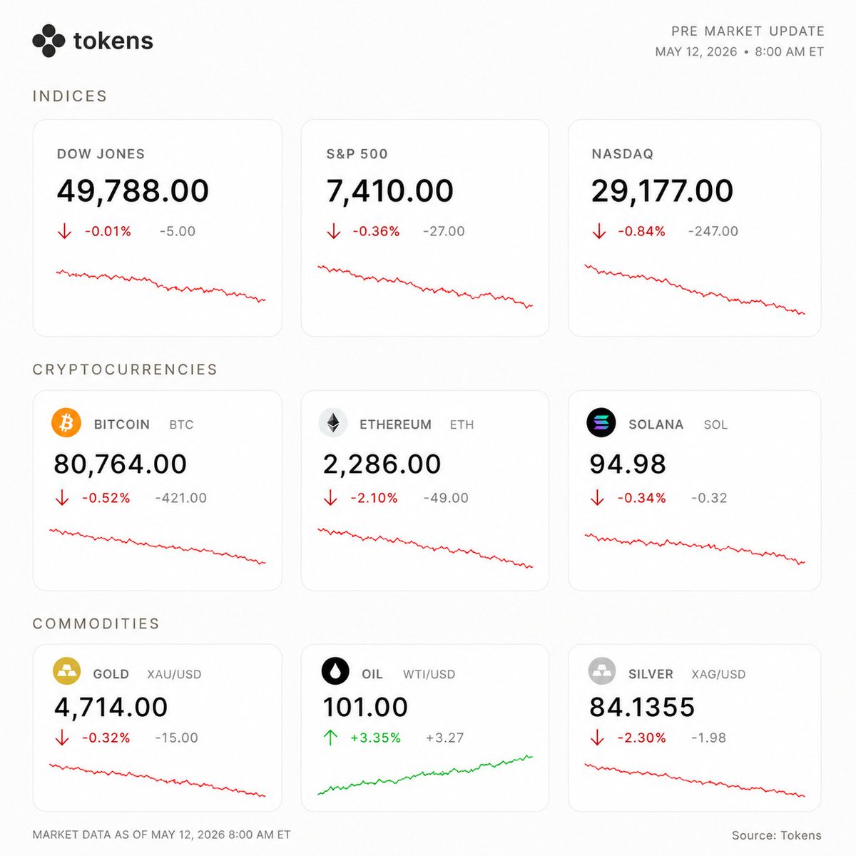 Tokens on Solana tweet media