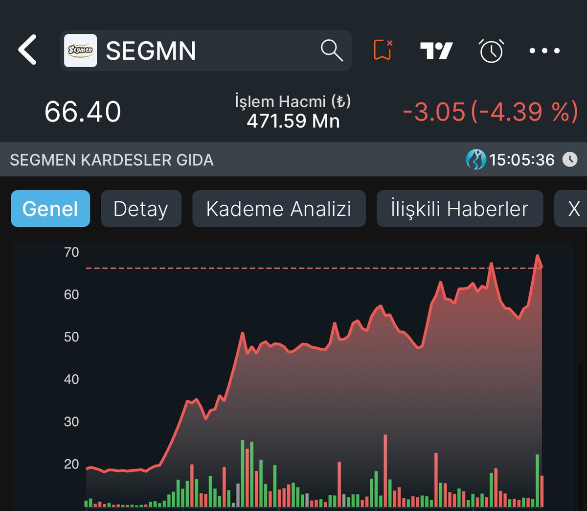 BORSA İZİNDE tweet media
