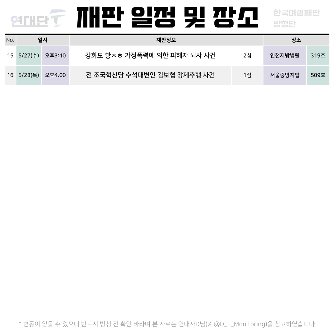 CourtWatch_YDF's tweet photo. 📅 2026년 5월 여성폭력 사건 주요 재판 일정 안내

+ 5/12(화) '파주 부사관 김ㄷㅎ 아내 살인사건' 제2지역군사법원 2재판부(방청 신청 010-3231-5518)

여성폭력 사건의 재판은 철저한 감시와 기록이 필요합니다.
연대단F는 주요 재판 일정을 공유하며, 함께 법정을 지킬 방청연대자를 모집합니다. https://t.co/eoHm6CGt9D