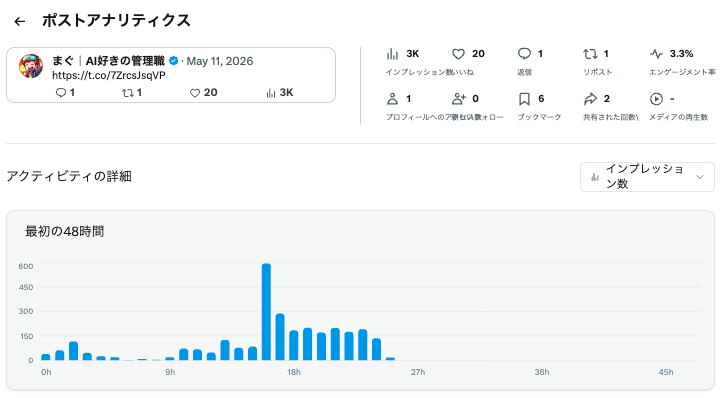まぐ|AI好きの管理職 tweet media