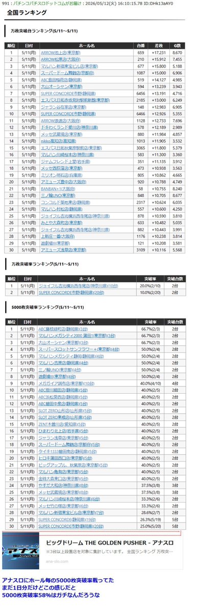 パチンコ・パチスロ.com tweet media