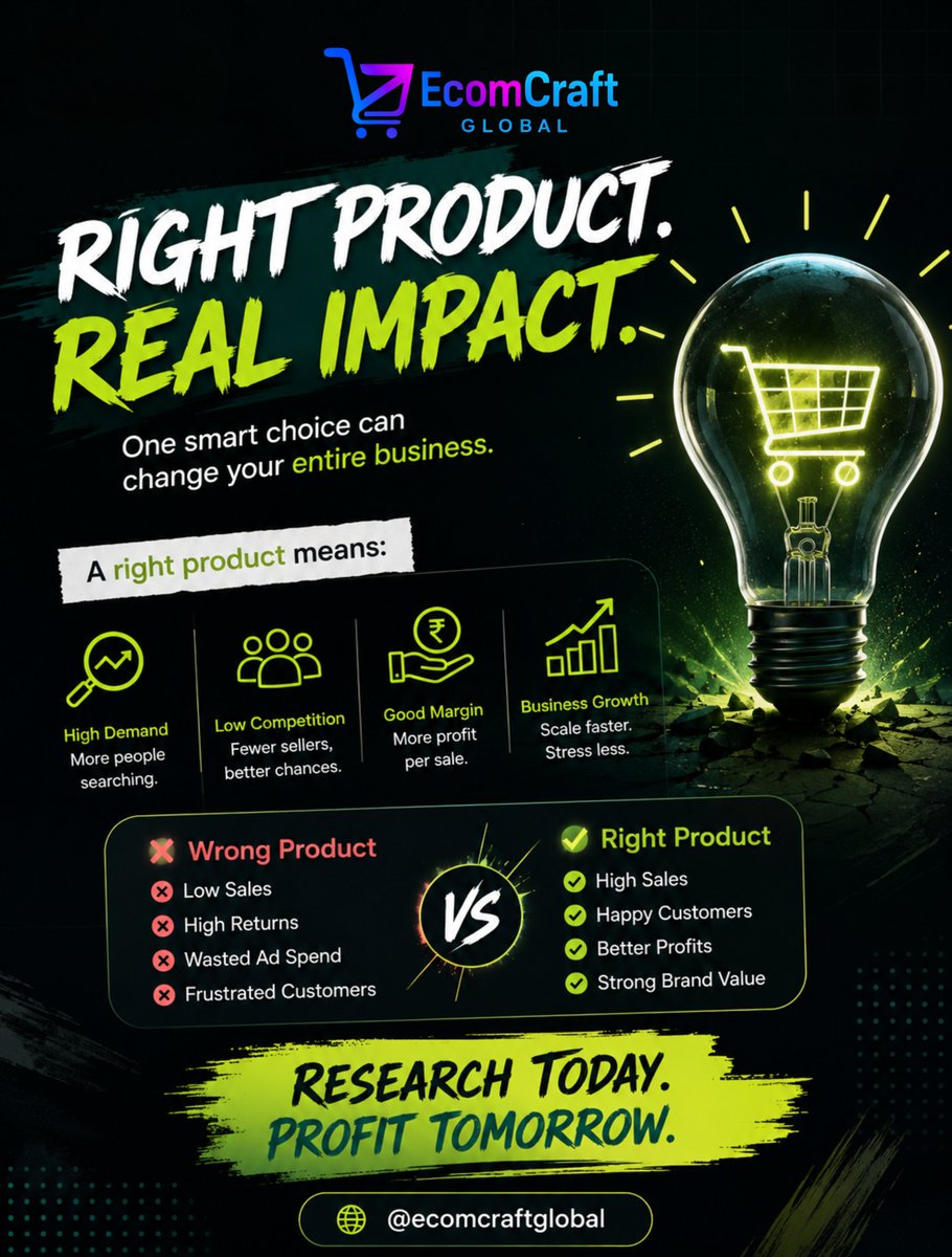 EcomCraftGlobal's tweet photo. 💡 The right product can change your entire business.

High demand + low competition + strong margins = smarter ecommerce growth. 🚀📦

Don’t just sell products.
Sell the RIGHT products.
Research today. Profit tomorrow. 💰

#Ecommerce #ProductResearch #EcomCraftGlobal https://t.co/y8qjXEJmqZ