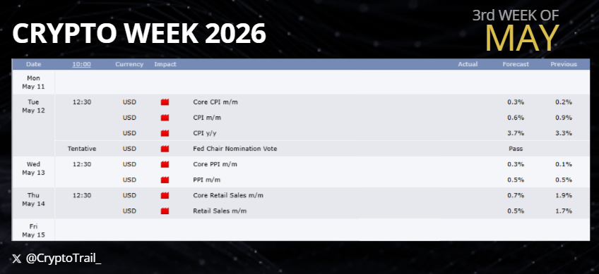 CryptoTrail_'s tweet photo. CRYPTO WEEK
this week ahead
#crypto #bitcoin #US https://t.co/NG7p07jyct